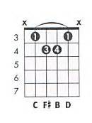 d13 8mues|D 13 Guitar Chord Chart and Fingering (D 13).